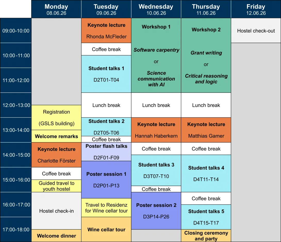 Final schedule for NeuroDoWo 2026